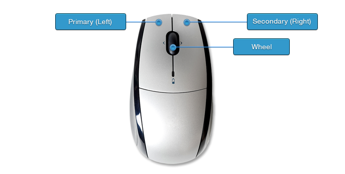 right mouse button on mouseless computer